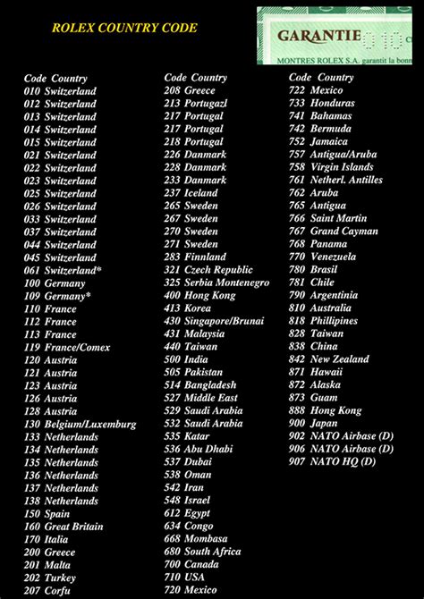 rolex country|rolex country code.